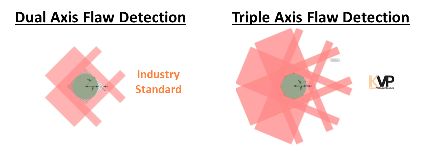 laser flaw detection